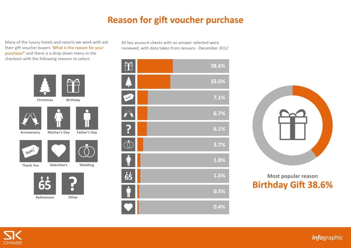 Infographic – Reason for purchase