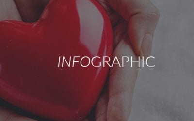 Valentine’s Day Data Insights