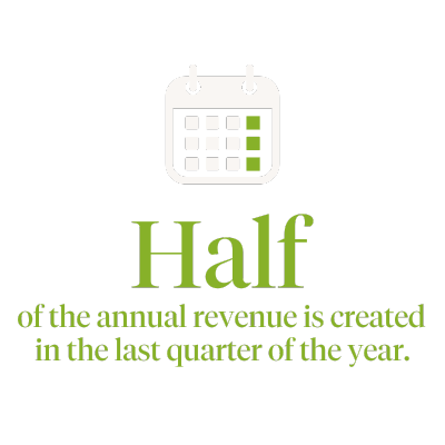 Christmas - half of the annual revenue is created in Q4 Half of the annual revenue is created in the last quarter of the year.
