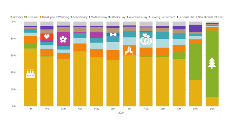 2024 annual report - occasion