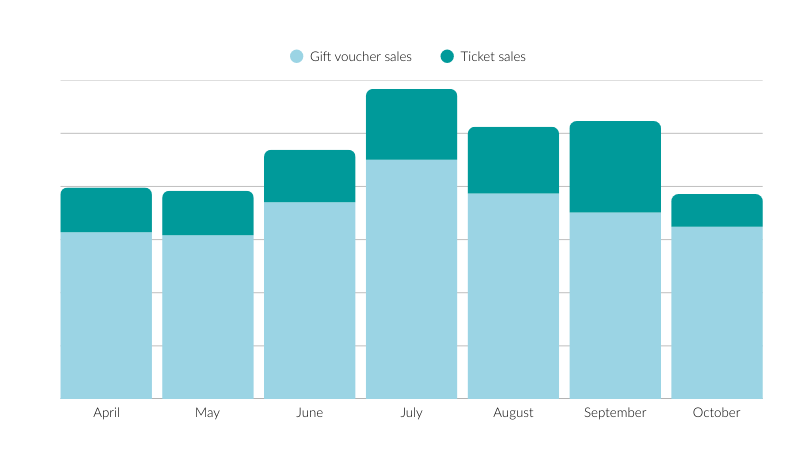 Elite Hotels Sales